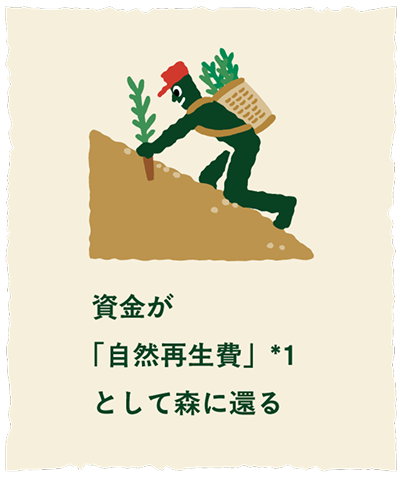 資金が『自然再生費』として森に還る